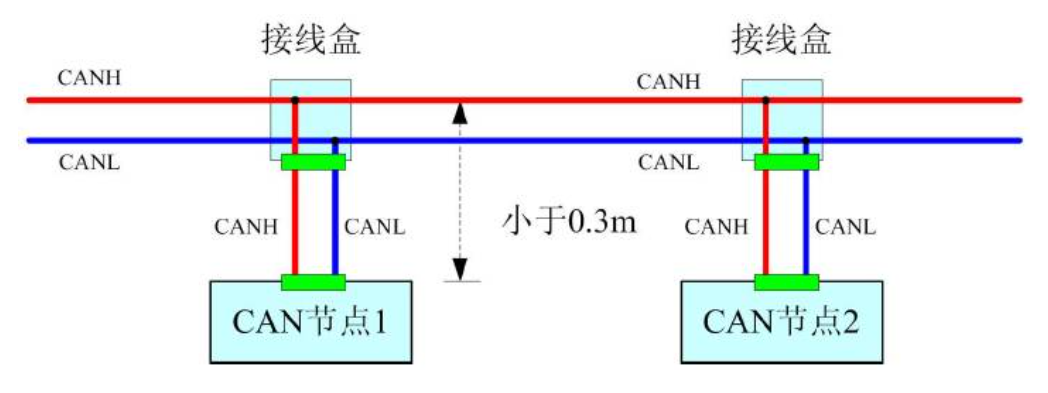 CAN布线 T型.png